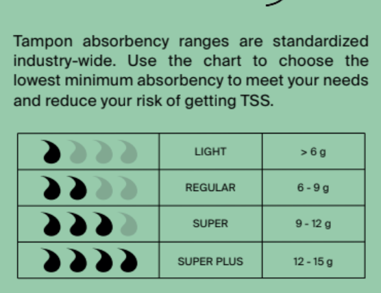 Organic Cotton Non-Applicator Tampons- Regular Absorbency - Non shed security veil-2